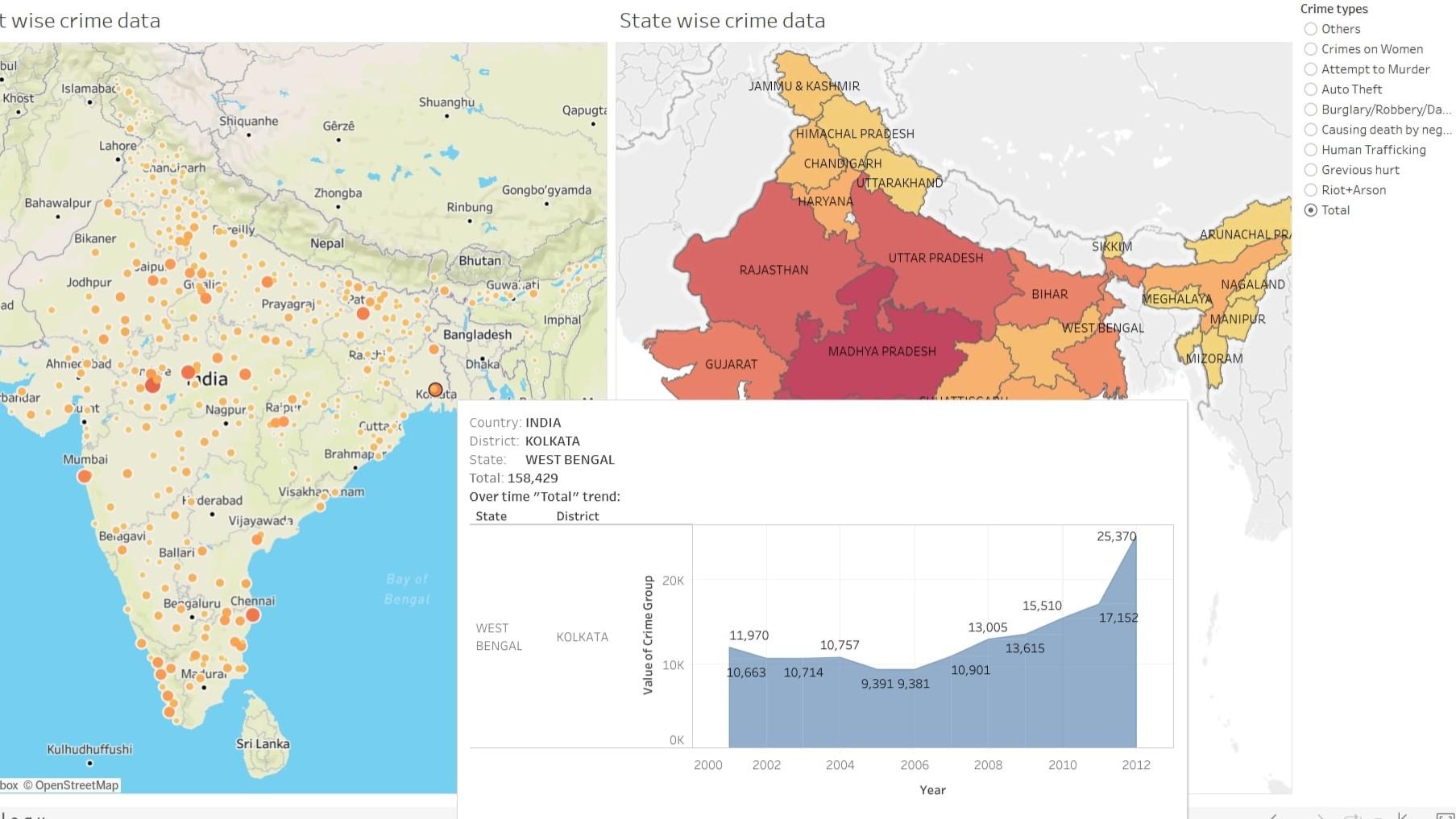 cover image for project CrimeViz - India